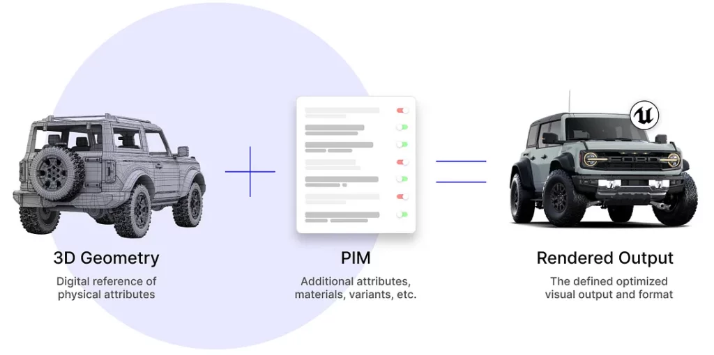 PIM overview